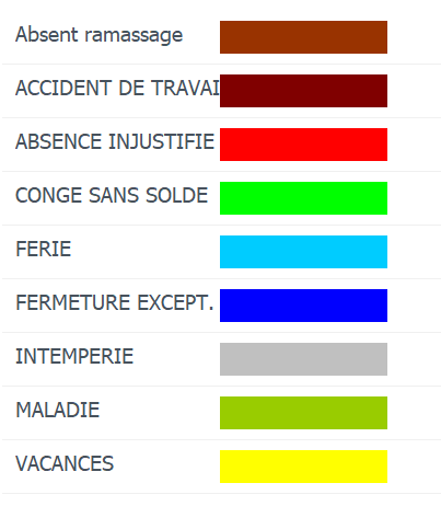 5. Zone des codes