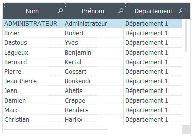 4. Liste du personnel