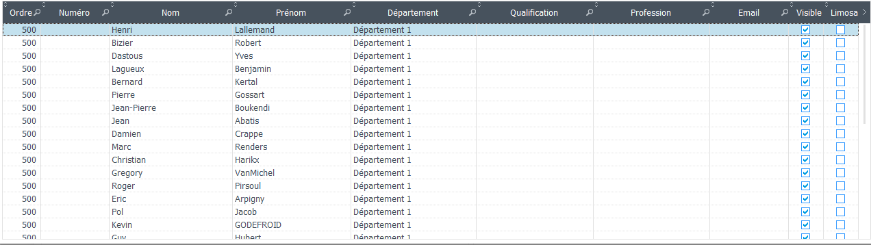 6. Tableau du personnel